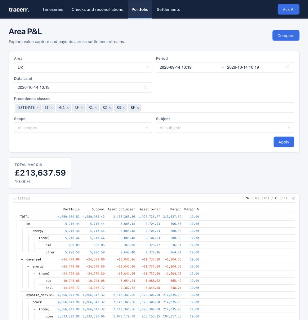 Tracerr market revenue analysis interface